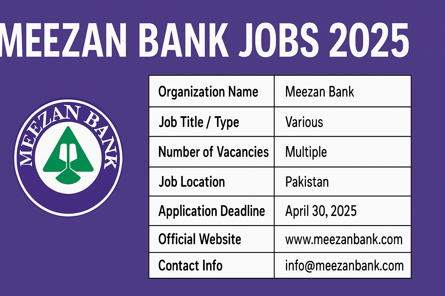 Meezan Bank JOBS 2025
